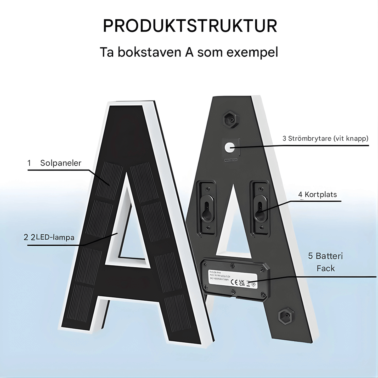 NordLume – Solcellsdriven Husnummerlampa, Sensor & Enkel Montering